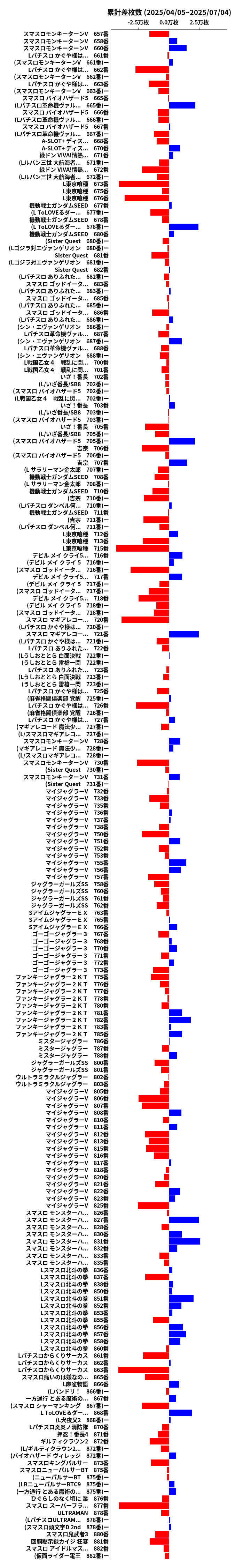 累計差枚数の画像