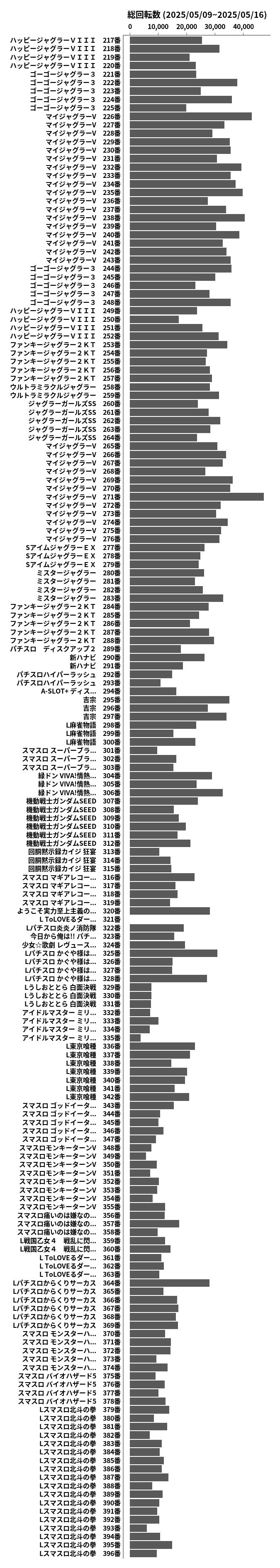 累計差枚数の画像