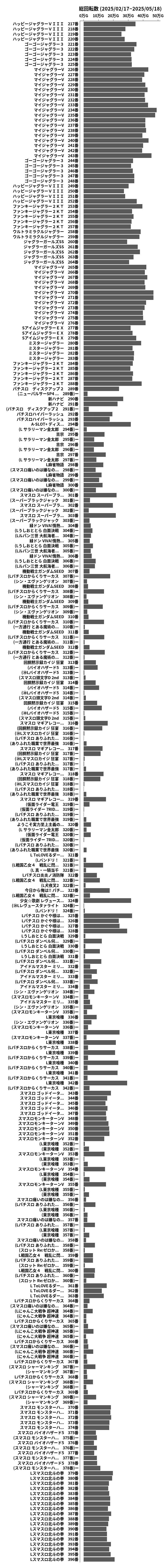 累計差枚数の画像