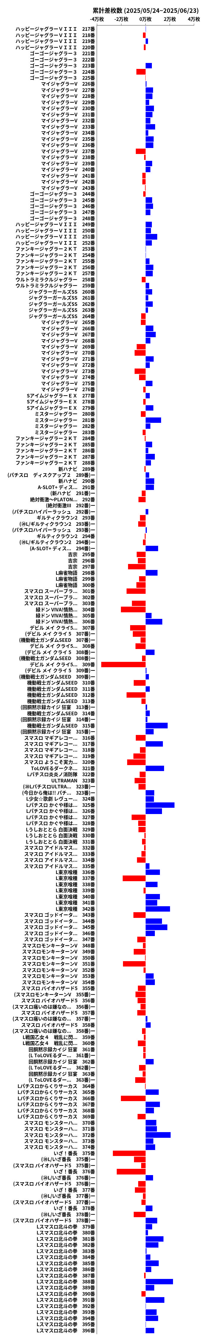 累計差枚数の画像