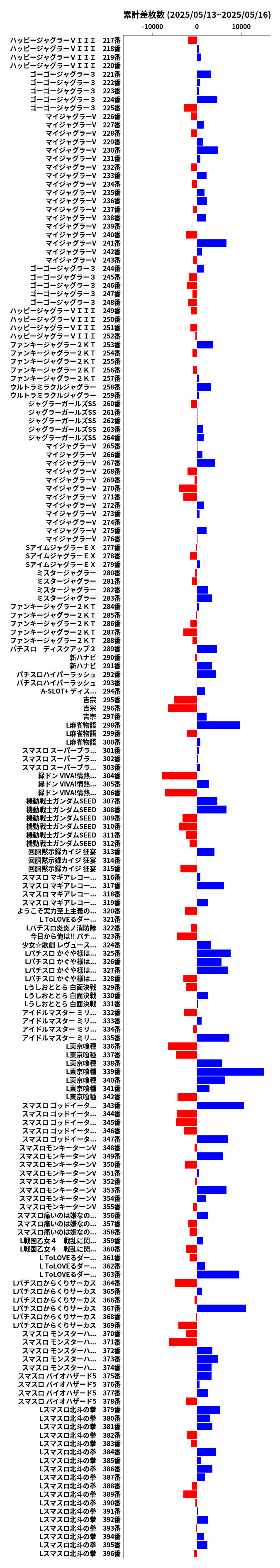 累計差枚数の画像