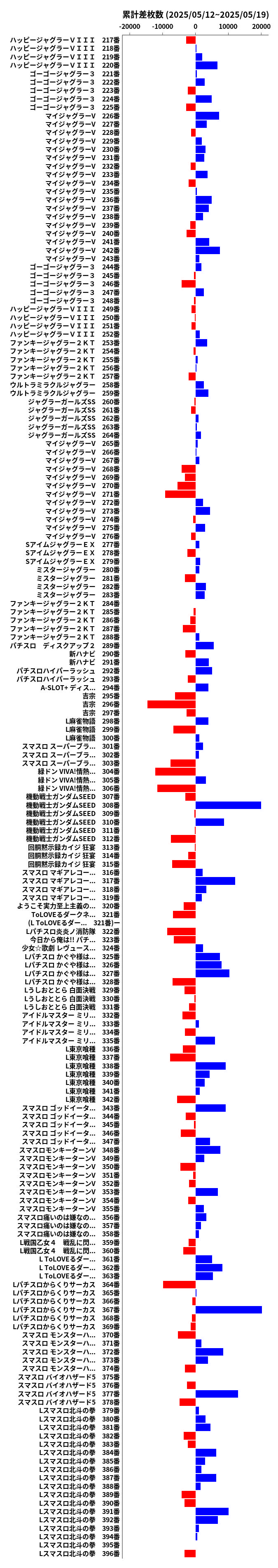 累計差枚数の画像