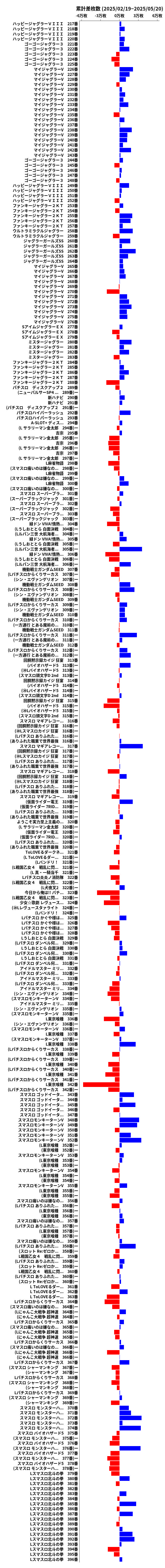 累計差枚数の画像