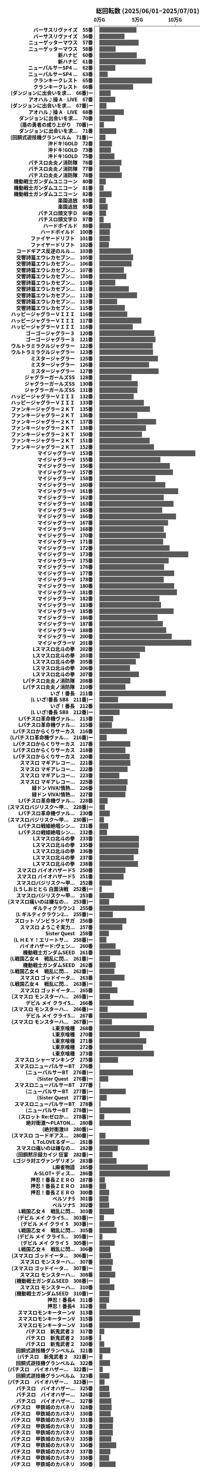 累計差枚数の画像