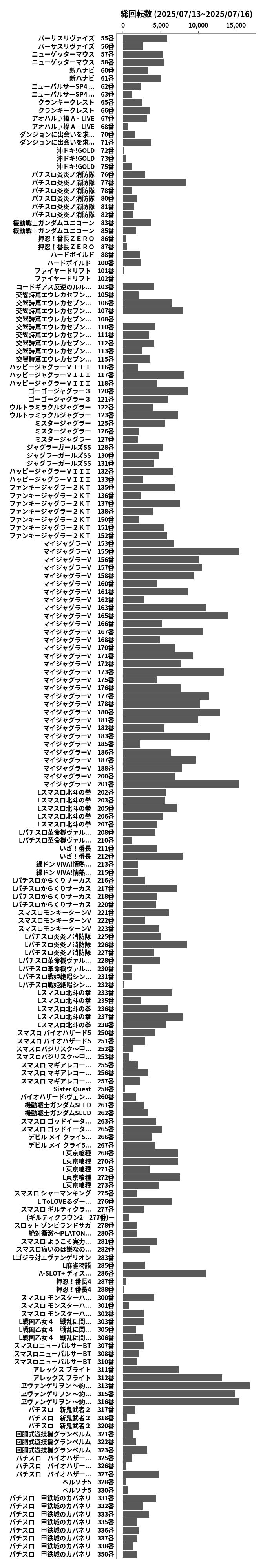 累計差枚数の画像