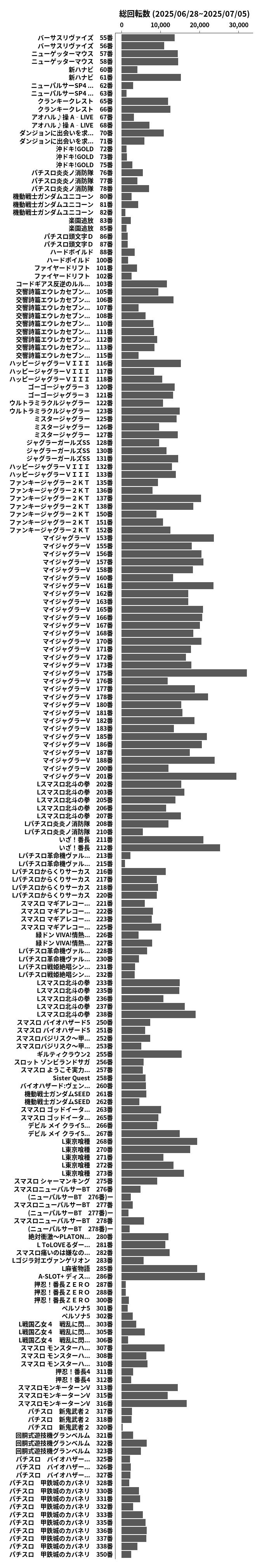 累計差枚数の画像
