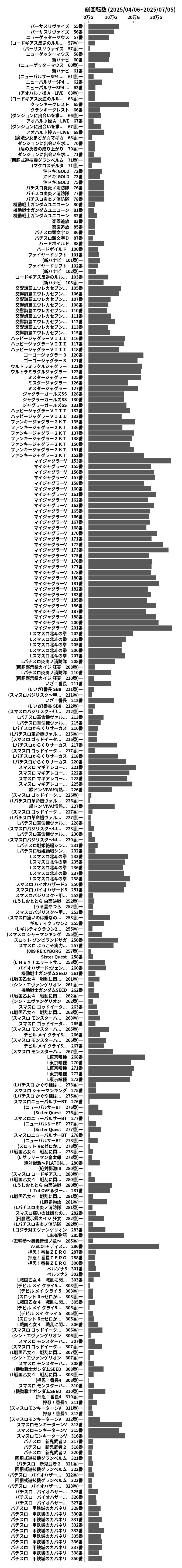 累計差枚数の画像