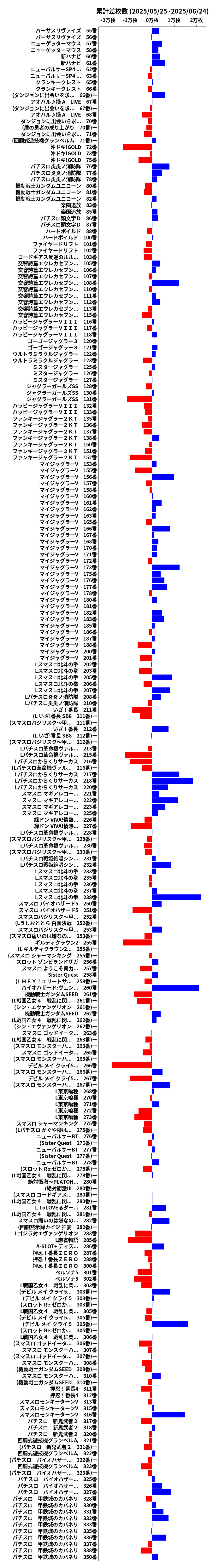 累計差枚数の画像