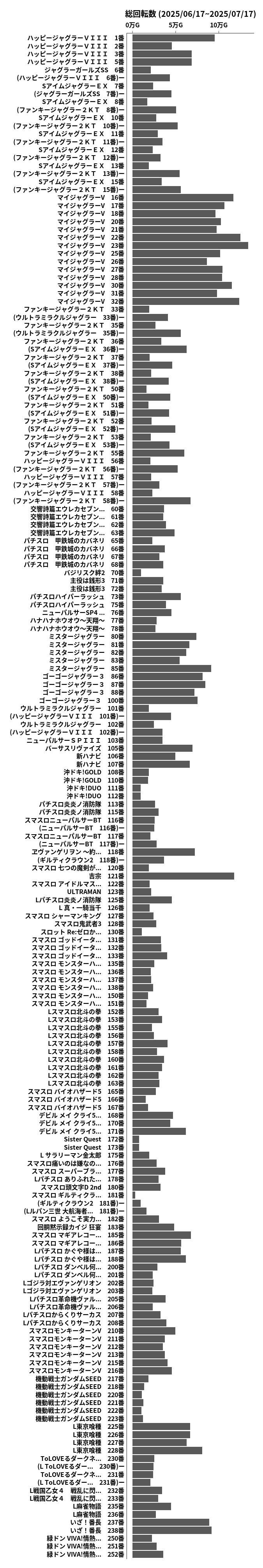累計差枚数の画像