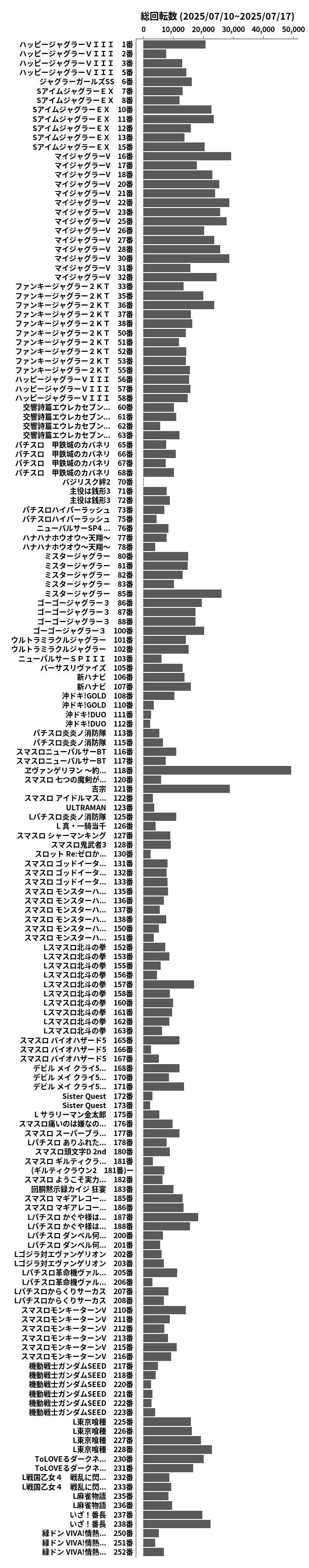 累計差枚数の画像