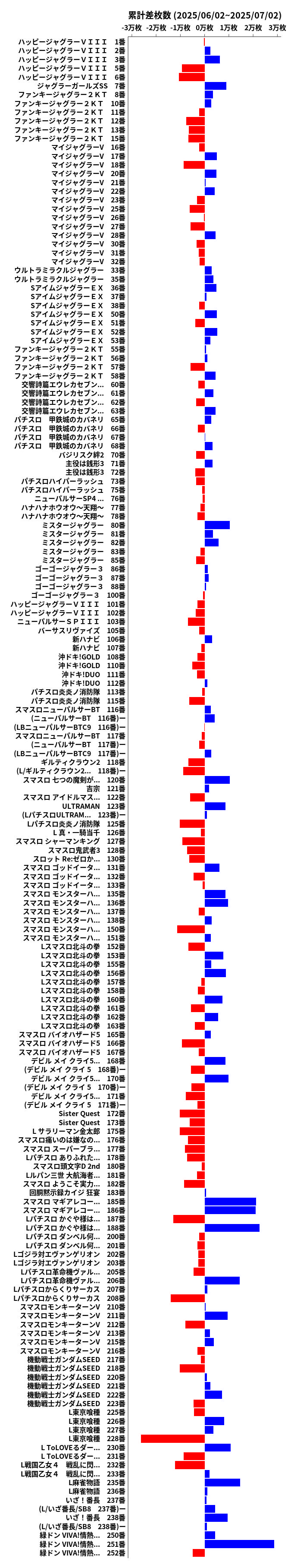 累計差枚数の画像