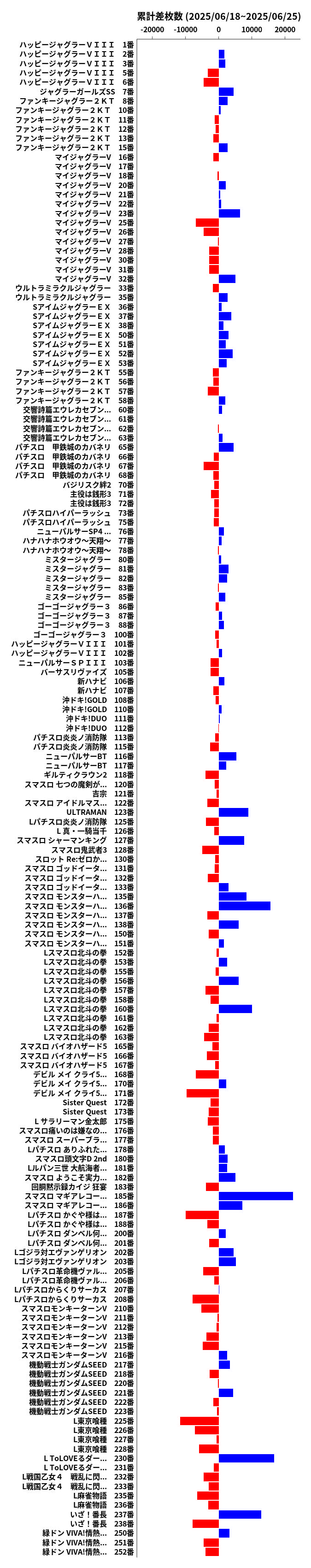 累計差枚数の画像
