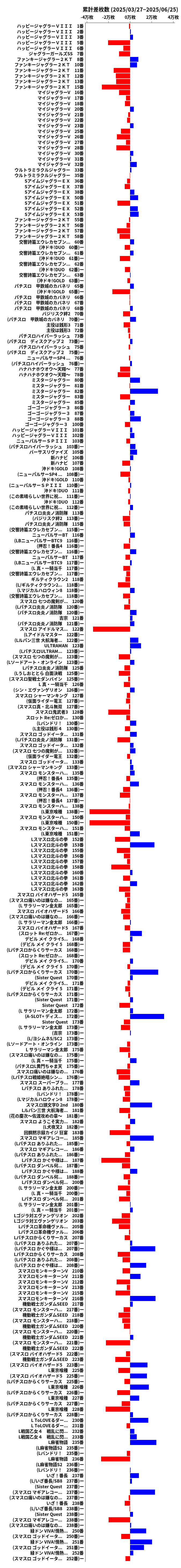 累計差枚数の画像