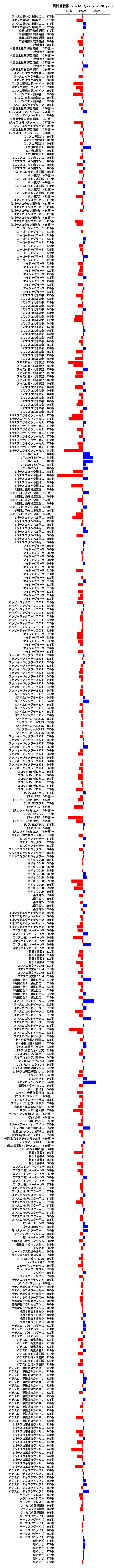 累計差枚数の画像