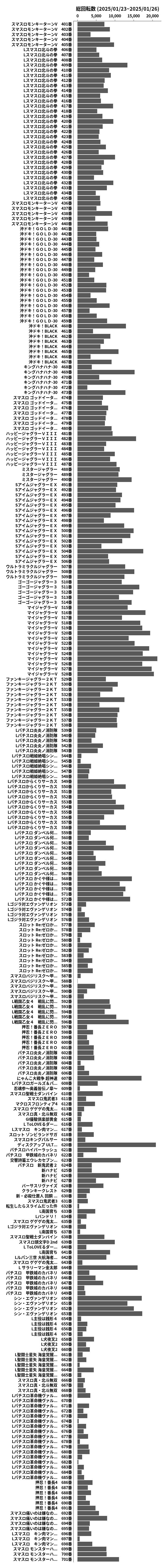 累計差枚数の画像