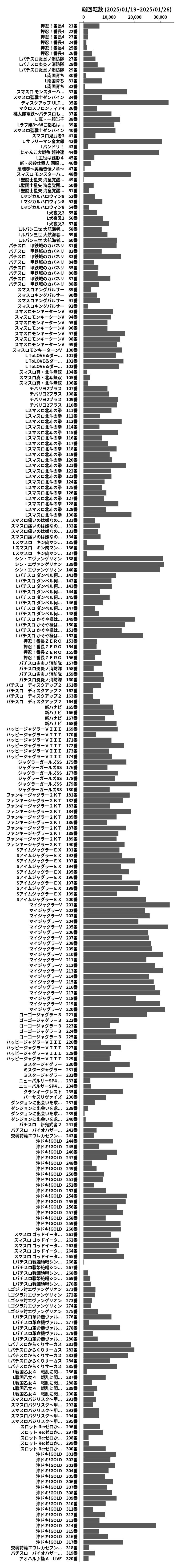 累計差枚数の画像
