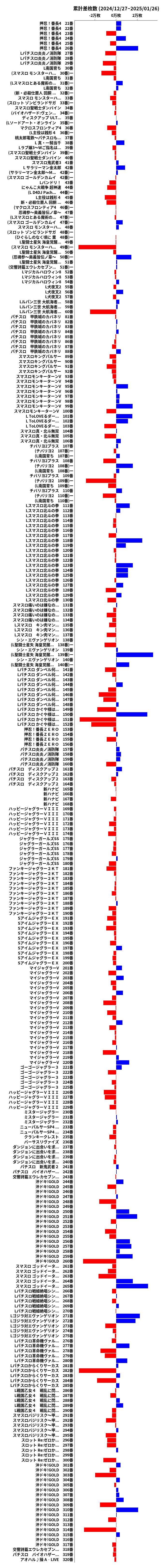 累計差枚数の画像