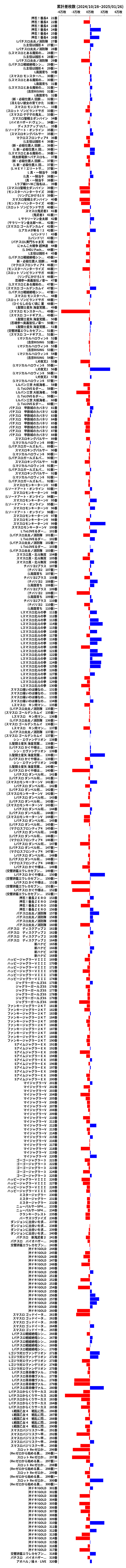 累計差枚数の画像