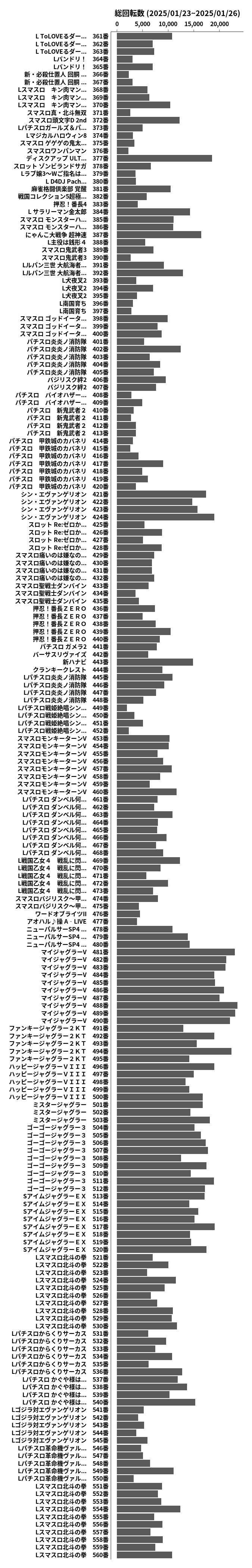 累計差枚数の画像
