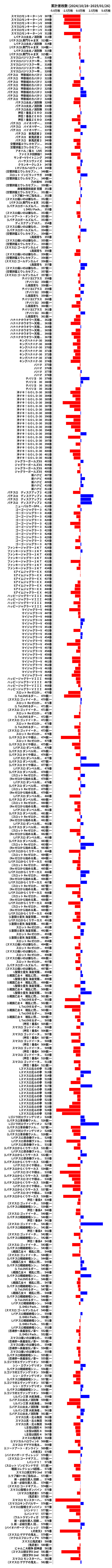 累計差枚数の画像