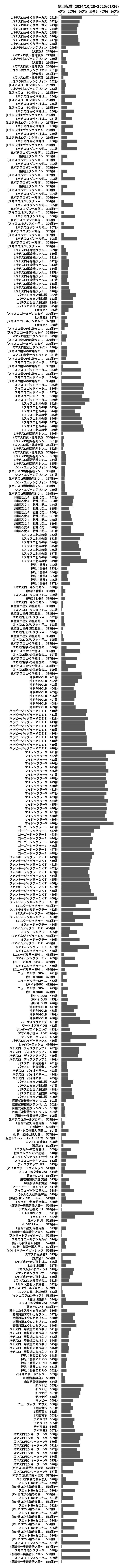 累計差枚数の画像