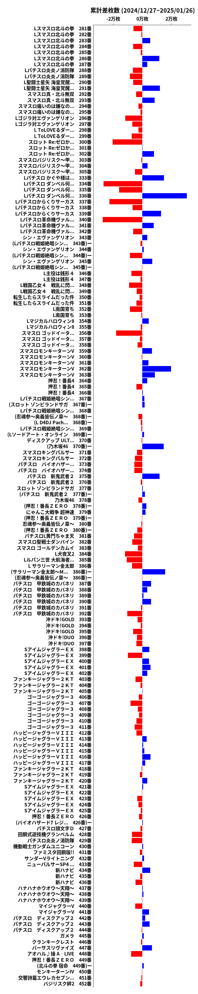 累計差枚数の画像