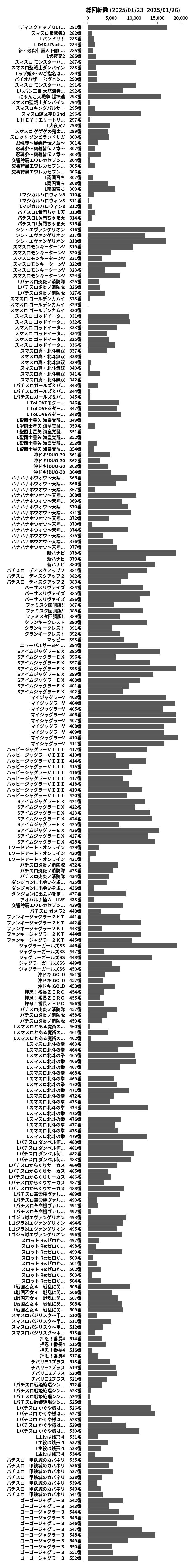 累計差枚数の画像