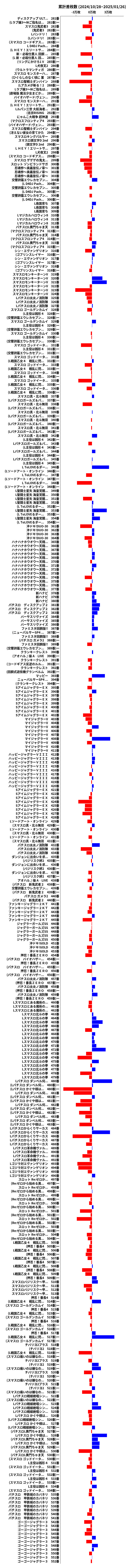 累計差枚数の画像