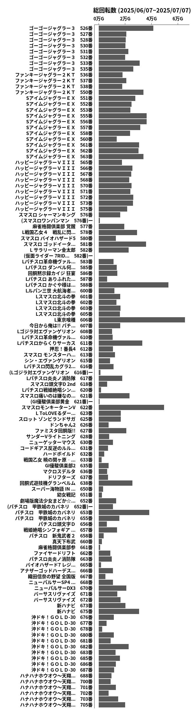 累計差枚数の画像