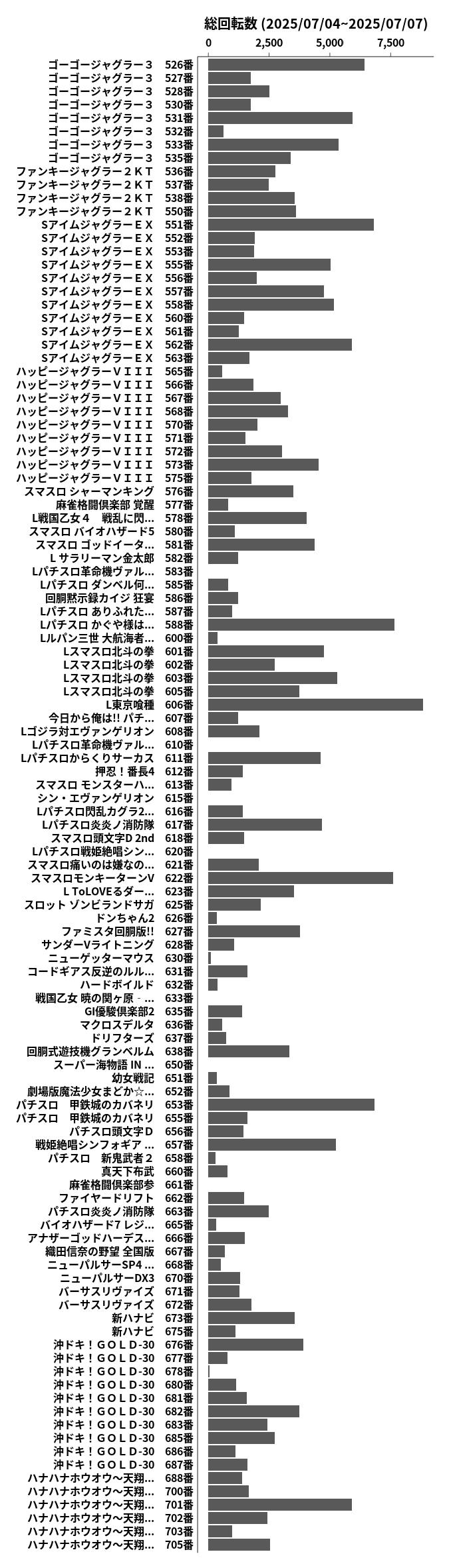 累計差枚数の画像