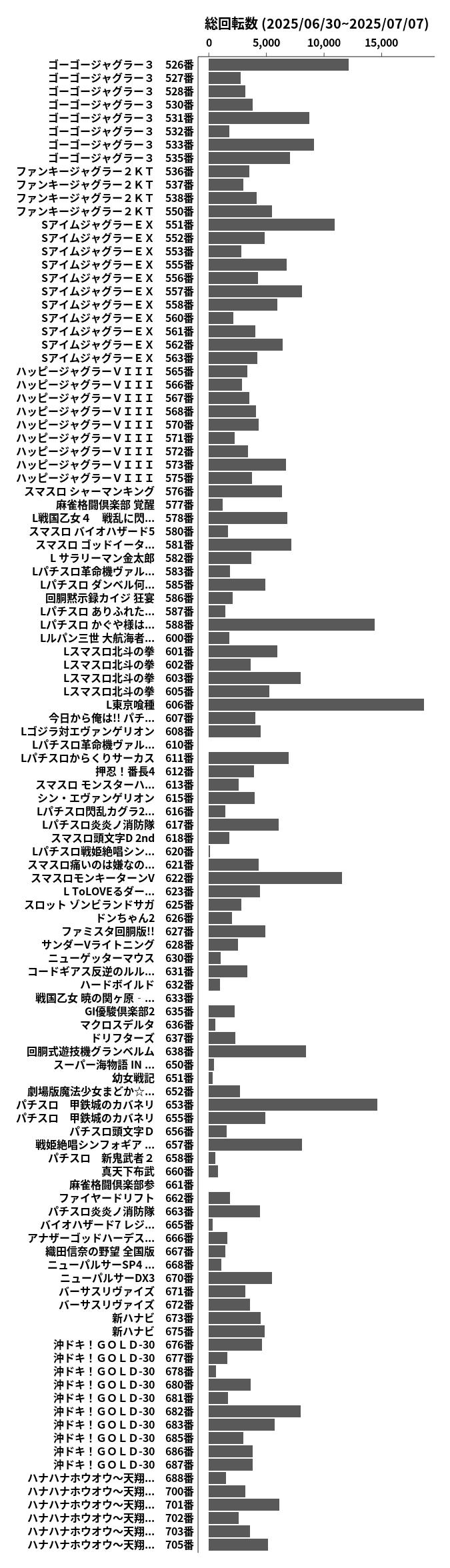 累計差枚数の画像
