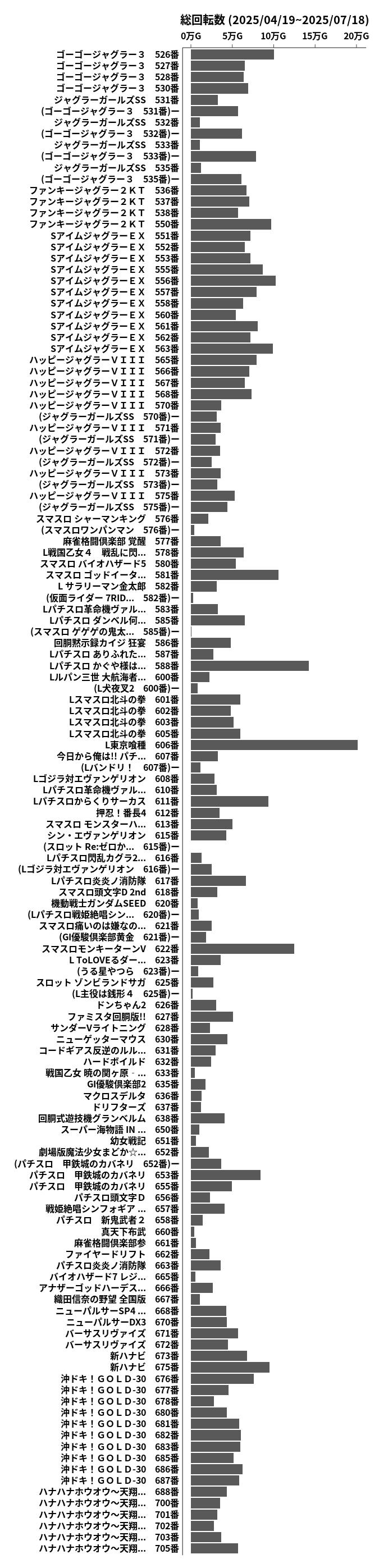 累計差枚数の画像
