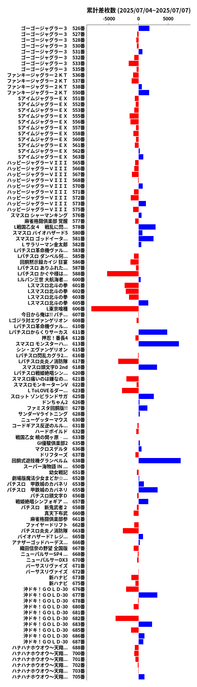 累計差枚数の画像