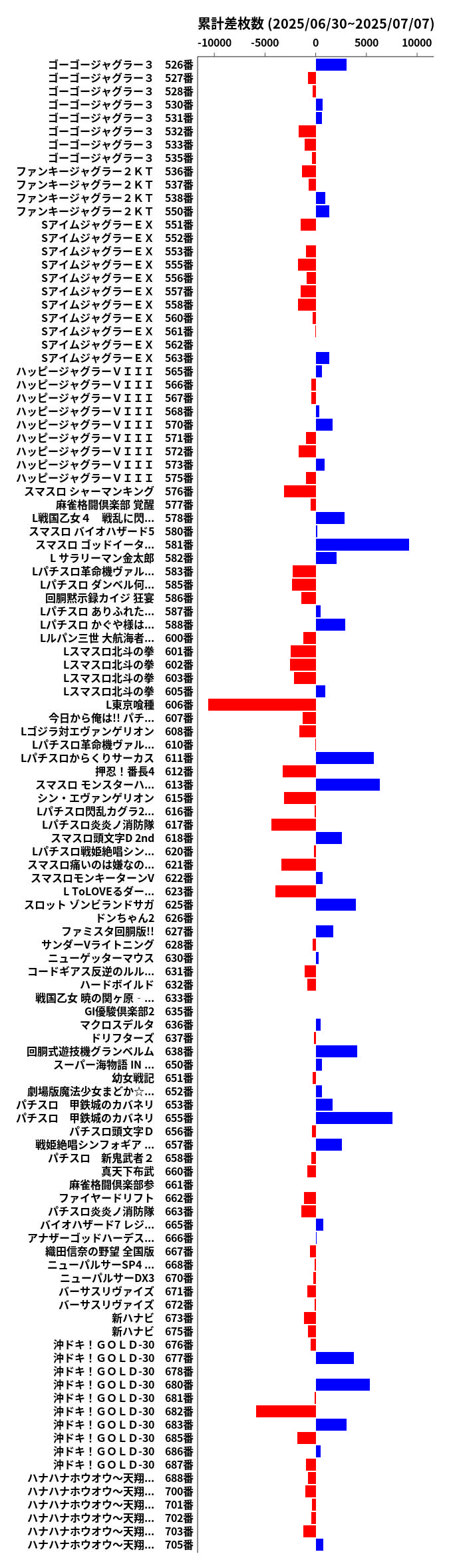 累計差枚数の画像