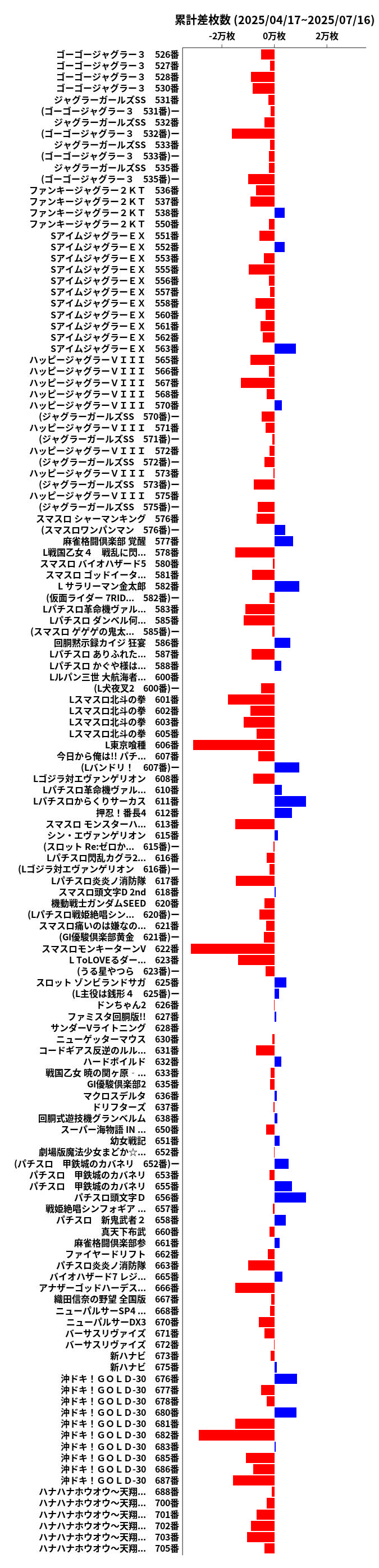 累計差枚数の画像