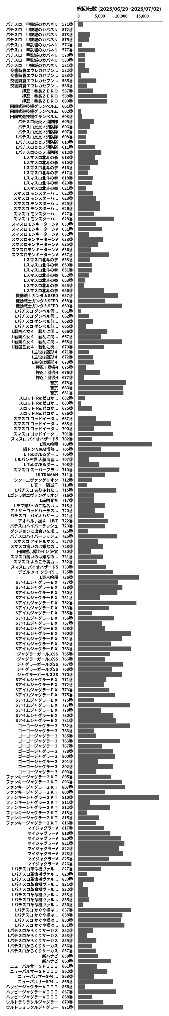 累計差枚数の画像