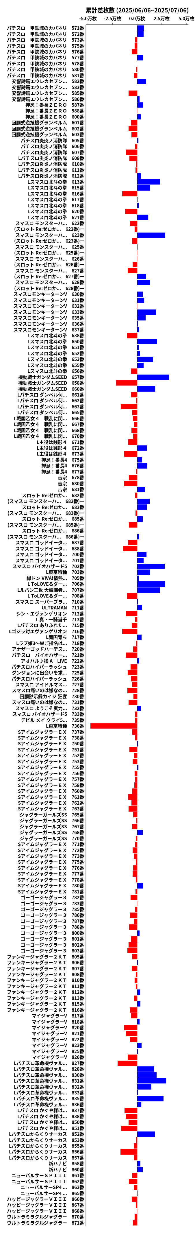 累計差枚数の画像