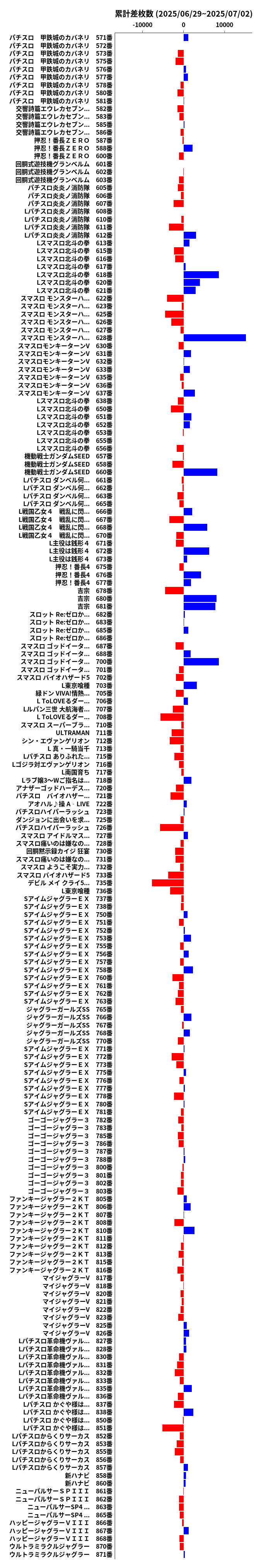 累計差枚数の画像