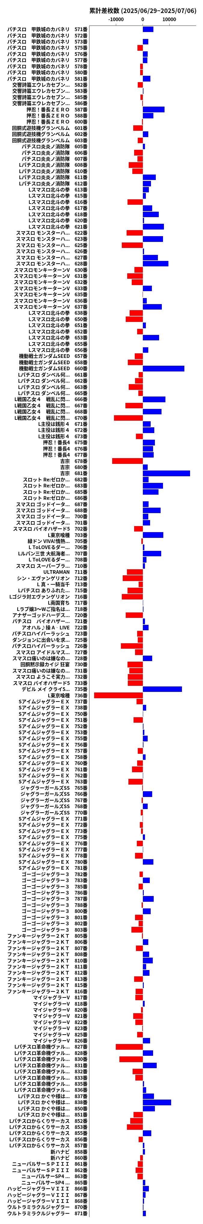 累計差枚数の画像