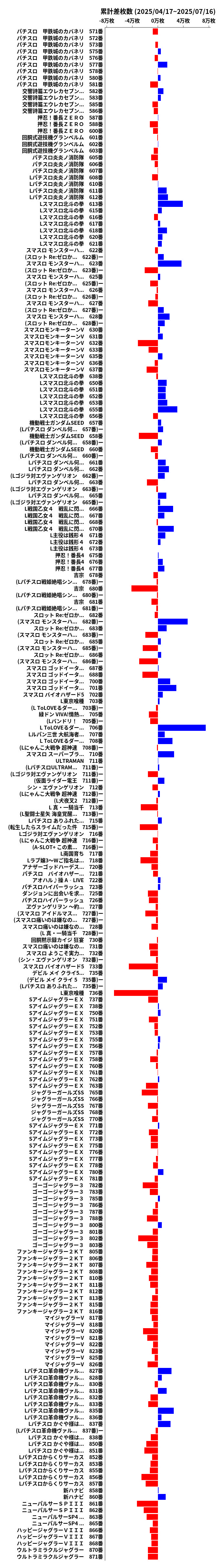 累計差枚数の画像