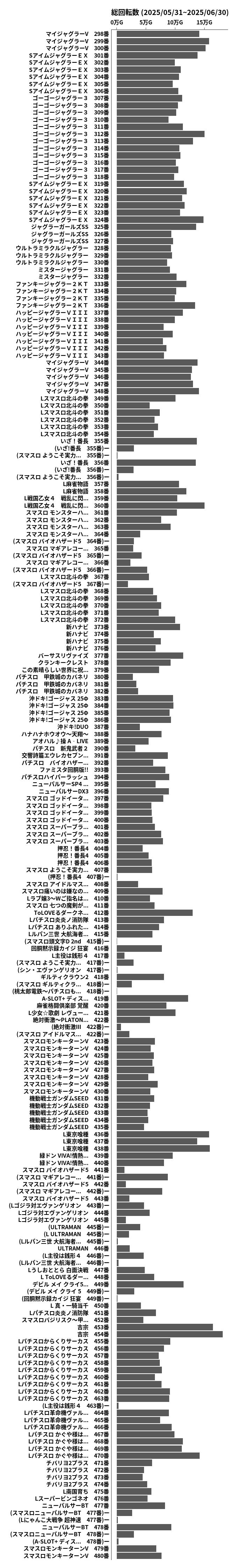 累計差枚数の画像