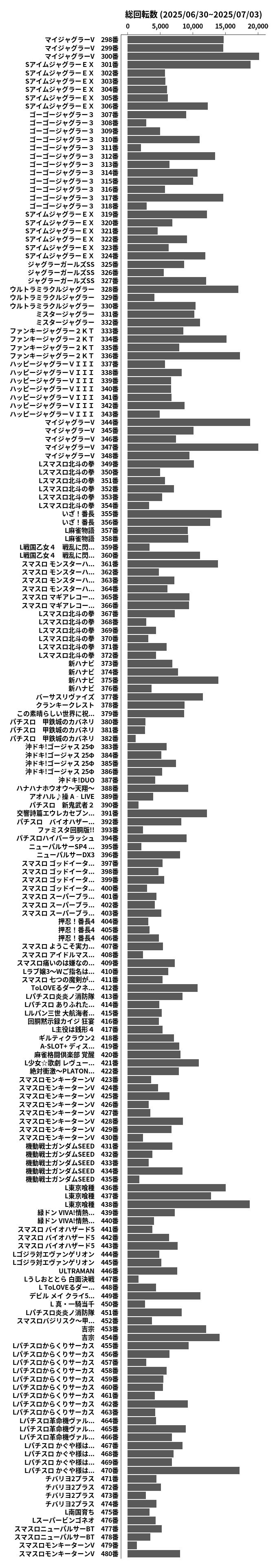累計差枚数の画像
