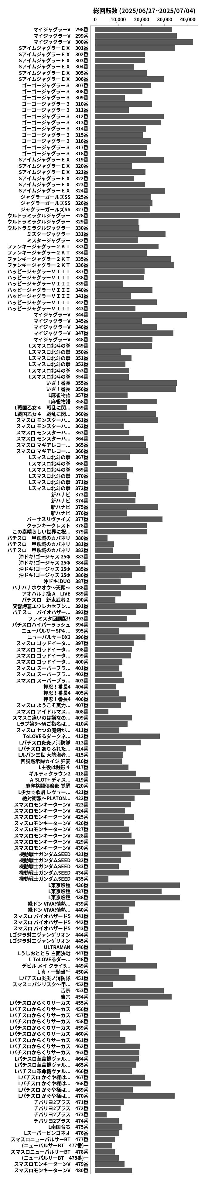 累計差枚数の画像