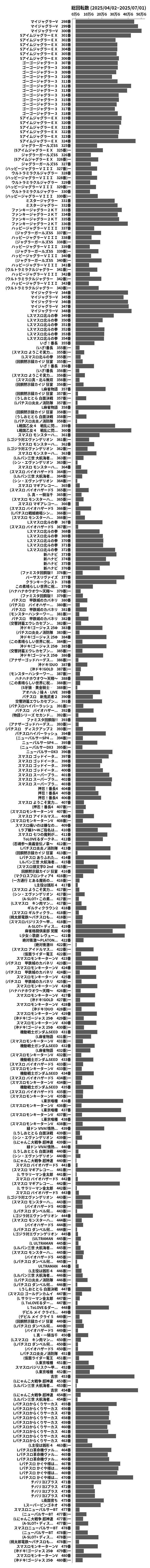 累計差枚数の画像