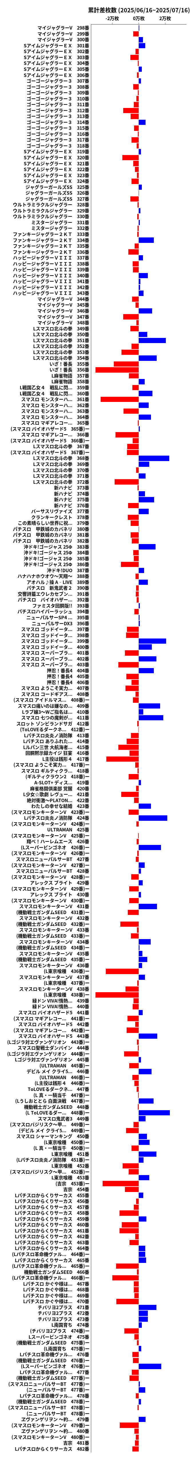 累計差枚数の画像