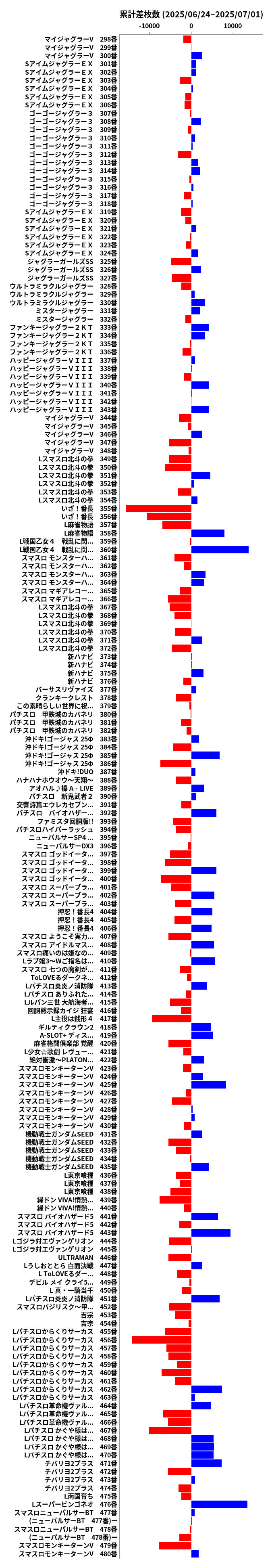 累計差枚数の画像