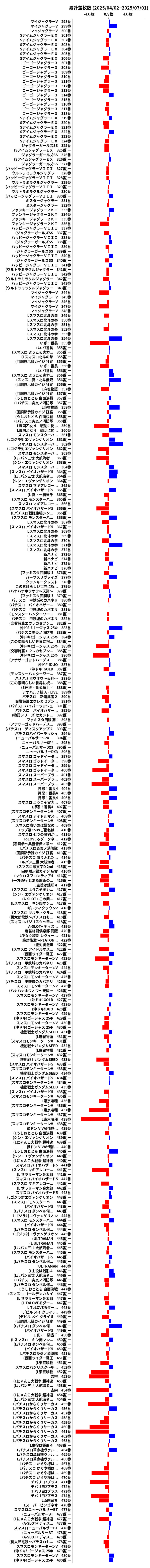 累計差枚数の画像