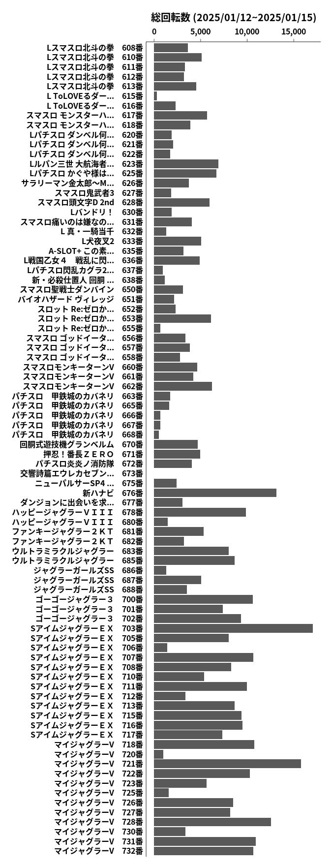 累計差枚数の画像