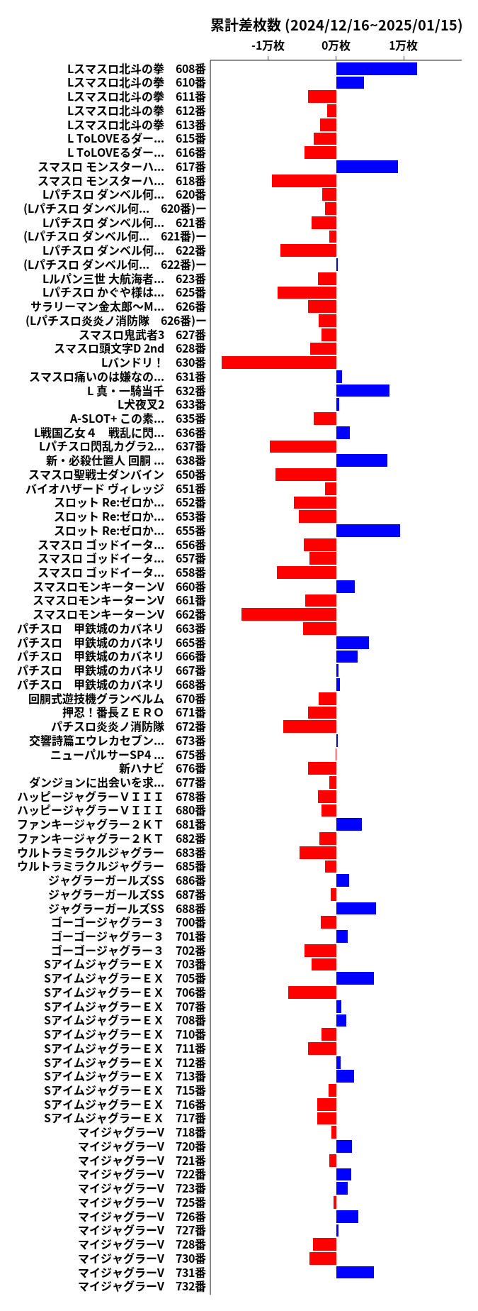 累計差枚数の画像