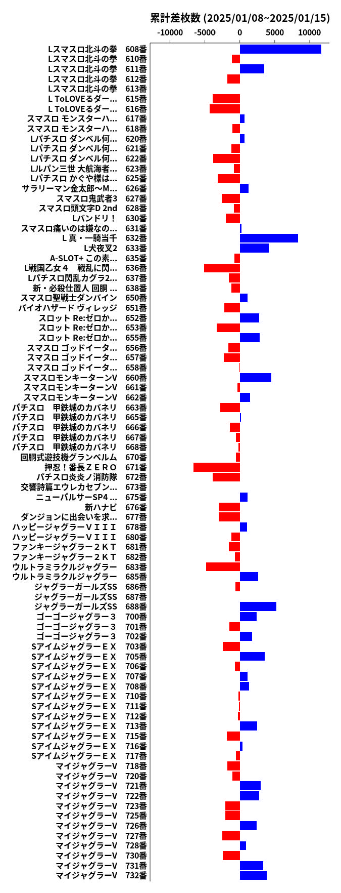 累計差枚数の画像